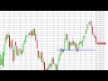 FTSE MIB Index forecast for the week of March 4, 2013, Technical Analysis