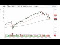 S&P 500 Technical Analysis for the Week of July 04, 2022 by FXEmpire