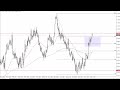 EUR/USD Technical Analysis for November 30, 2023 by FXEmpire