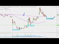 Helios and Matheson Analytics Inc. - HMNY Stock Chart Technical Analysis for 12-31-18