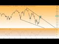 Wall Street - Tesla Aktie hat mein Kursziel erreicht...