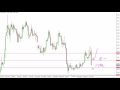 Silver Technical Analysis for November 14 2016 by FXEmpire.com