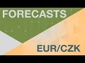 Prévisions Pour L'EUR/CZK