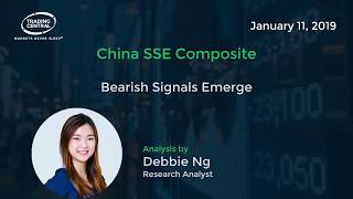 SSE ORD 50P SSE Composite - Bearish Signals Emerge