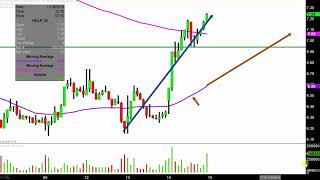 HI-CRUSH PARTNERS LP Hi-Crush Partners LP - HCLP Stock Chart Technical Analysis for 11-14-18