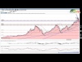 83. Analys DAX, 2015-10-18