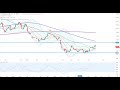 Dax30 – 14.000 Punkte geknackt!