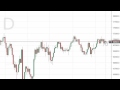 Nikkei Technical Analysis for October 18 2016 by FXEmpire.com