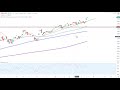 DOW JONES INDUSTRIAL AVERAGE - Wall Street – Techs laufen gefährlich heiß!