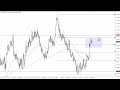 EUR/USD Technical Analysis for November 27, 2023 by FXEmpire