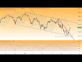 Wall Street - Bis wohin können die Bullen kommen?