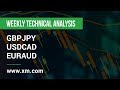 Weekly Technical Analysis: 19/08/2019 - GBPJPY, USDCAD, EURAUD