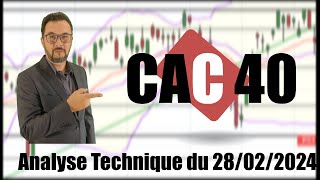 CAC40 INDEX CAC 40   Analyse technique du 28-02-2024 par boursikoter