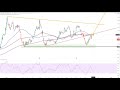 Dax40 - Delivery Hero unter Druck!