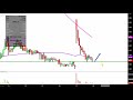 DPW Holdings, Inc. - DPW Stock Chart Technical Analysis for 04-17-2019