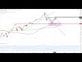 Wall Street - Jetzt wird es richtig spannend!