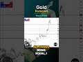 Gold Daily Forecast and Technical Analysis for May 1 by Chris Lewis, #XAUUSD, #FXEmpire #gold