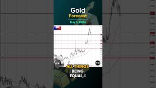 GOLD - USD Gold Daily Forecast and Technical Analysis for May 1 by Chris Lewis, #XAUUSD, #FXEmpire #gold