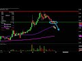 Cancer Genetics, Inc. - CGIX Stock Chart Technical Analysis for 10-09-2019