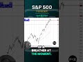 S&P 500 Forecast and Technical Analysis, April 8, 2024,  by Chris Lewis  #fxempire  #trading #sp500