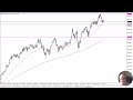 Dow Jones 30 Forecast October 31, 2024