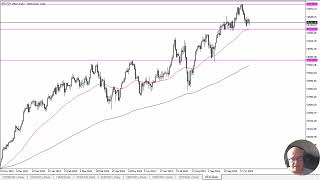 DOW JONES INDUSTRIAL AVERAGE Dow Jones 30 Forecast October 31, 2024