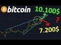 BITCOIN GO 10.100$ OU LE CRASH !? btc analyse technique crypto monnaie
