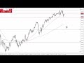 GBP/USD Technical Analysis for November 27, 2023 by FXEmpire