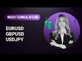 Technical Outlook on EURUSD, GBPUSD, USDJPY