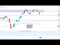 Dax30 - Ziel erreicht und Continental Trading-Idee Update!
