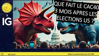 CAC40 INDEX Trading CAC40 (+0.48%): que fait le CAC40, 3 mois après les élections US?