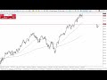 S&P 500 Daily Forecast and Technical Analysis for February 22, 2024, by Chris Lewis for FX Empire