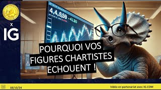 CAC40 INDEX Trading CAC40 (+1.22%): voilà pourquoi vos figures chartistes échouent.