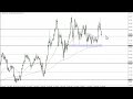 GBP/JPY Technical Analysis for September 20, 2022 by FXEmpire