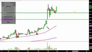 GOPHER PROTOCOL INC Gopher Protocol Inc. - GOPH Stock Chart Technical Analysis for 04-04-18