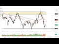AUD/USD Price Forecast for May 09, 2022 by FXEmpire
