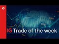 Trade of the Week 9/1/22: short USD/CAD