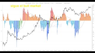 BITCOIN CryptoQuant ¿Que nos dice Bitcoin Bull Bear Market Cycle Indicator?