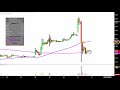 MagneGas Applied Technology Solutions, Inc. - MNGA Stock Chart Technical Analysis for 01-31-2019