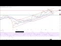BAY.MOTOREN WERKE AG ST - Dax30 – BMW Aktie im Chartcheck!