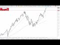 NASDAQ100 INDEX - NASDAQ 100 Technical Analysis for February 19, 2024 by Chris Lewis for FX Empire