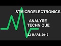 STMICROELECTRONICS - Avis d’Expert STMicroelectronics: Turbo Infini Call 06QYB