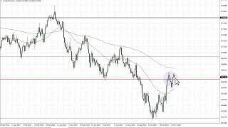 AUD/USD AUDUSD Forecast for November 28, 2022 by FXEmpire
