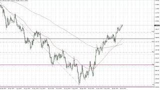 EUR/USD EUR/USD Technical Analysis for January 27, 2023 by FXEmpire