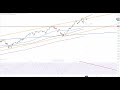 DOW JONES INDUSTRIAL AVERAGE - Wall Street - Nächste Abwärtsbewegung?