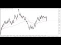 GBP/USD Technical Analysis for February 07, 2024 by Chris Lewis for FX Empire