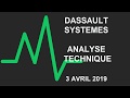 DASSAULT SYSTEMES - Avis d’Expert Dassault Systèmes: Turbo Infini Call 88QMB
