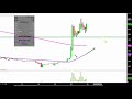 ASCENT CAPITAL GROUP - Ascent Capital Group, Inc. - ASCMA Stock Chart Technical Analysis for 09-20-18