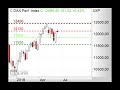 DAX sackt unter 12.100 Punkte - Morning Call 17.06.2019