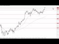 GBP/JPY Technical Analysis for November 17, 2023 by FXEmpire